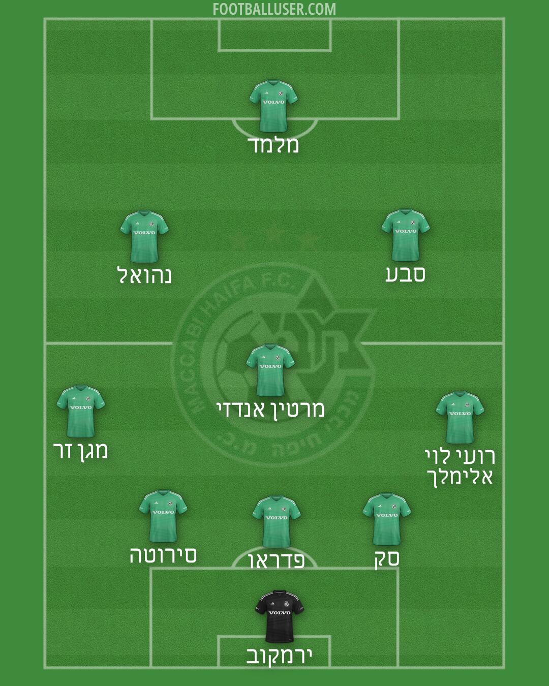 Maccabi Haifa Formation 2025