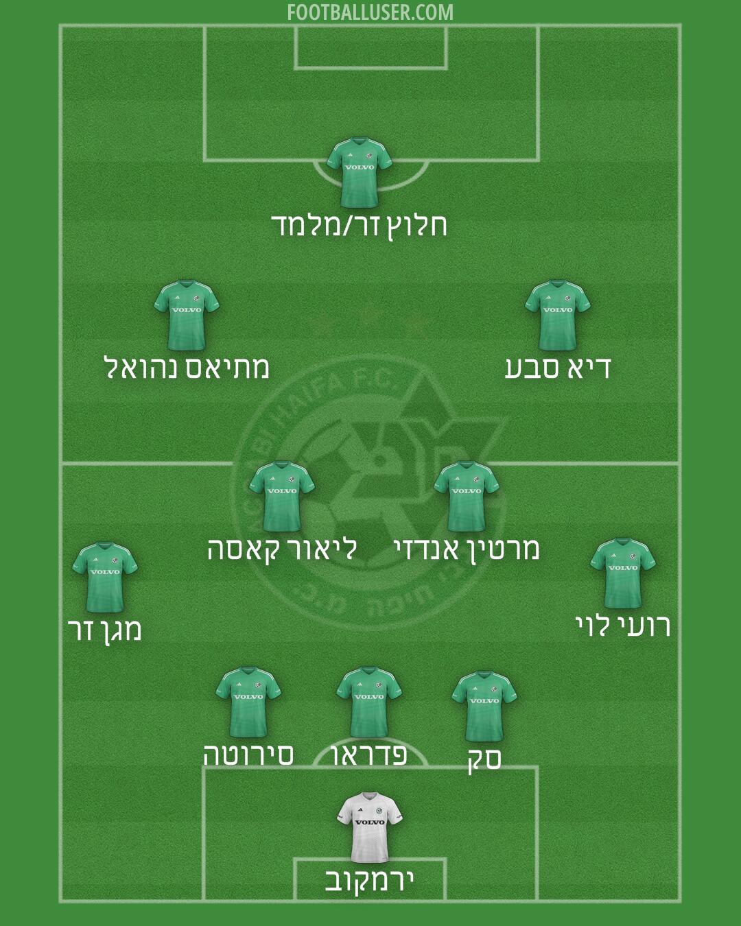 Maccabi Haifa Formation 2025