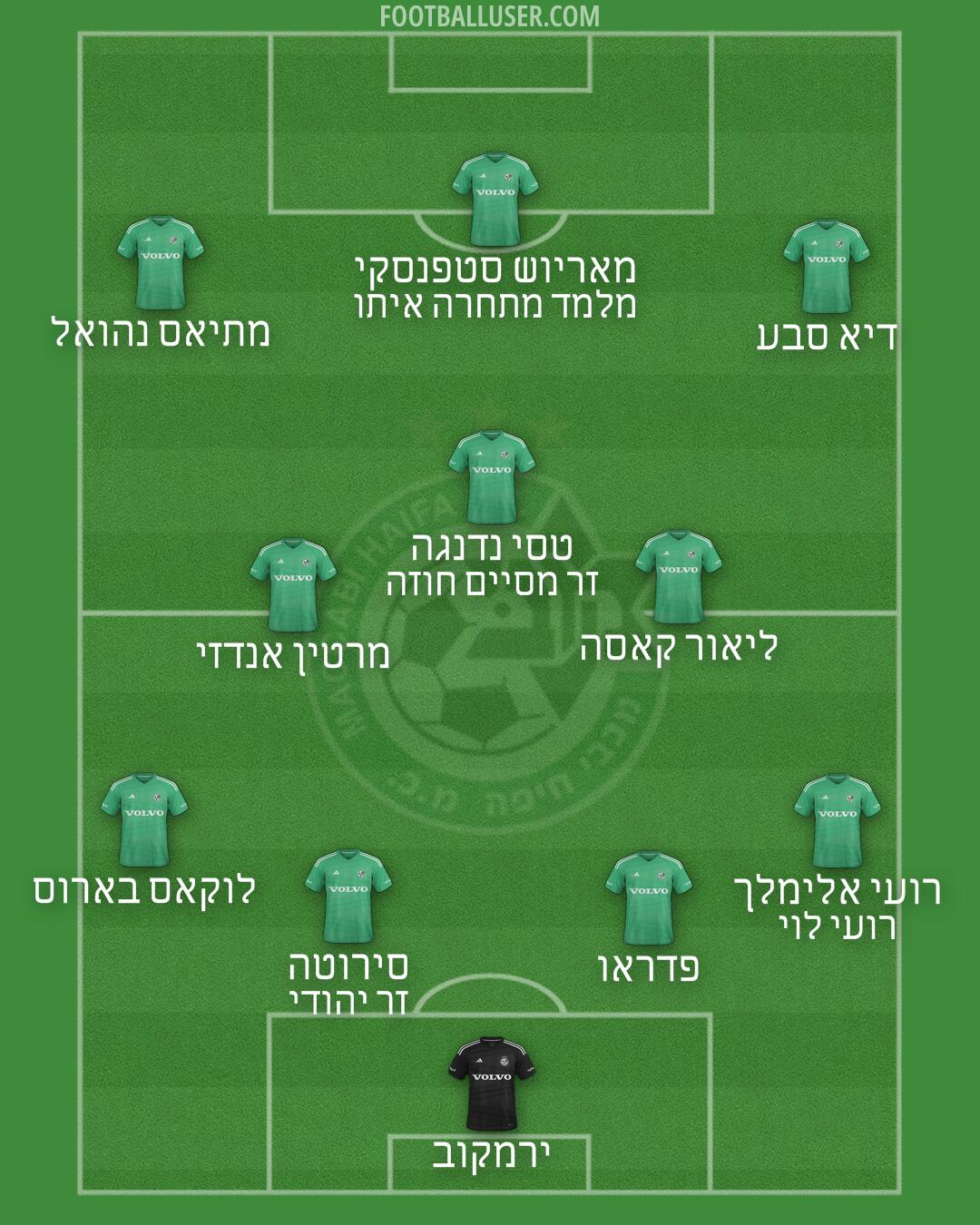 Maccabi Haifa Formation 2025