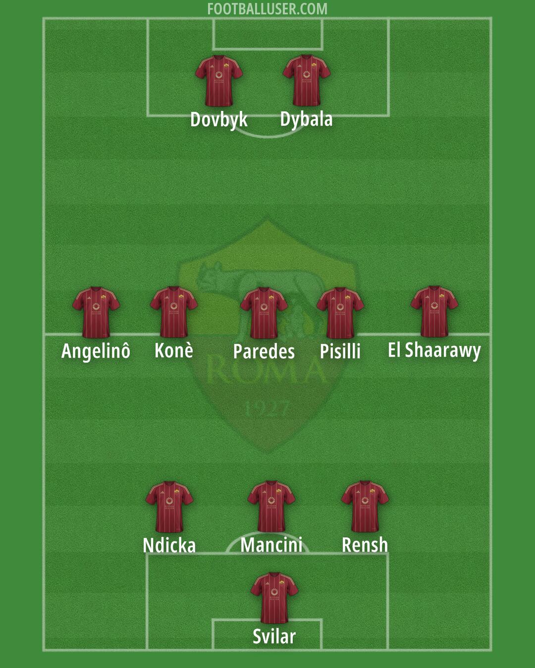 Roma Formation 2025