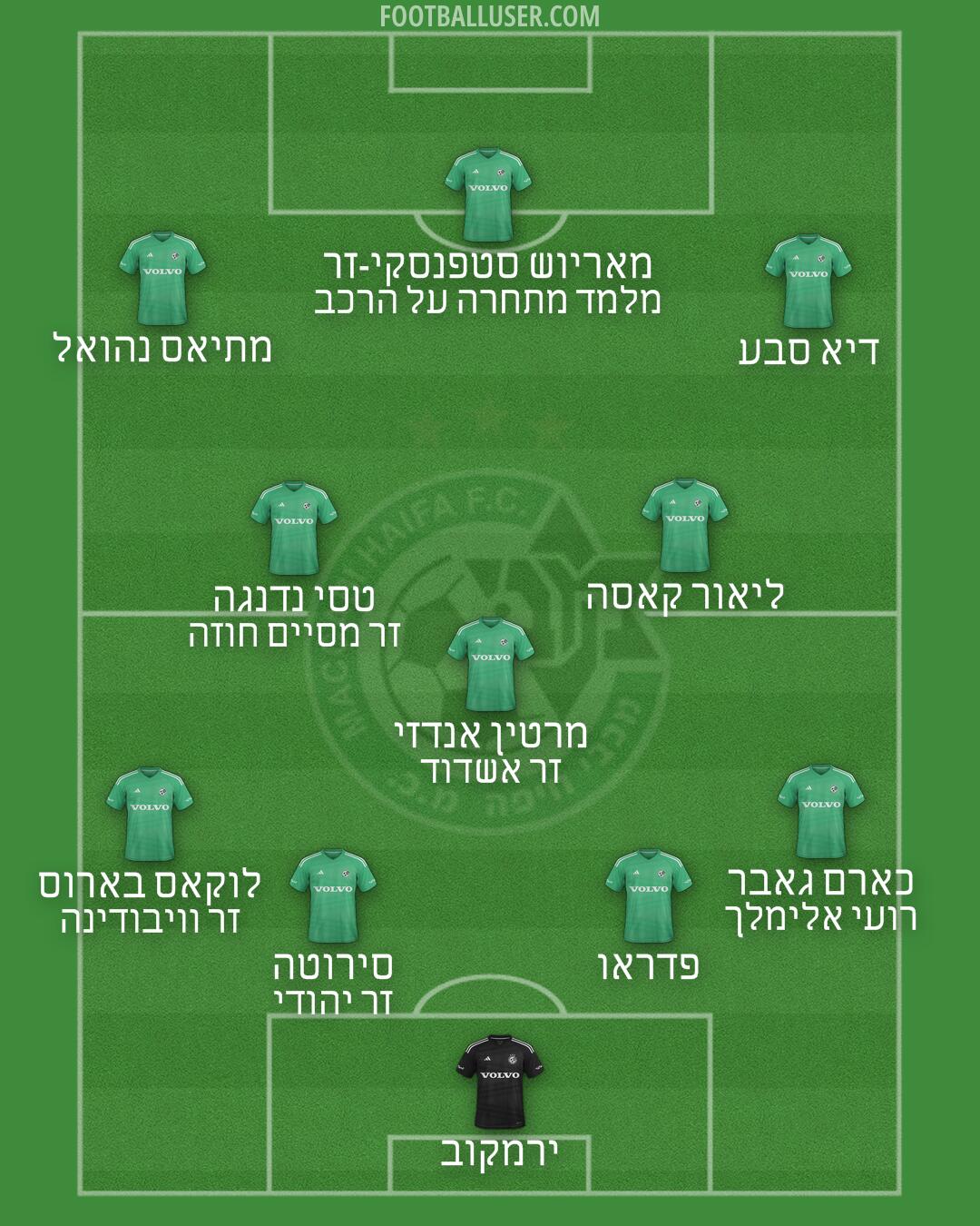 Maccabi Haifa Formation 2025