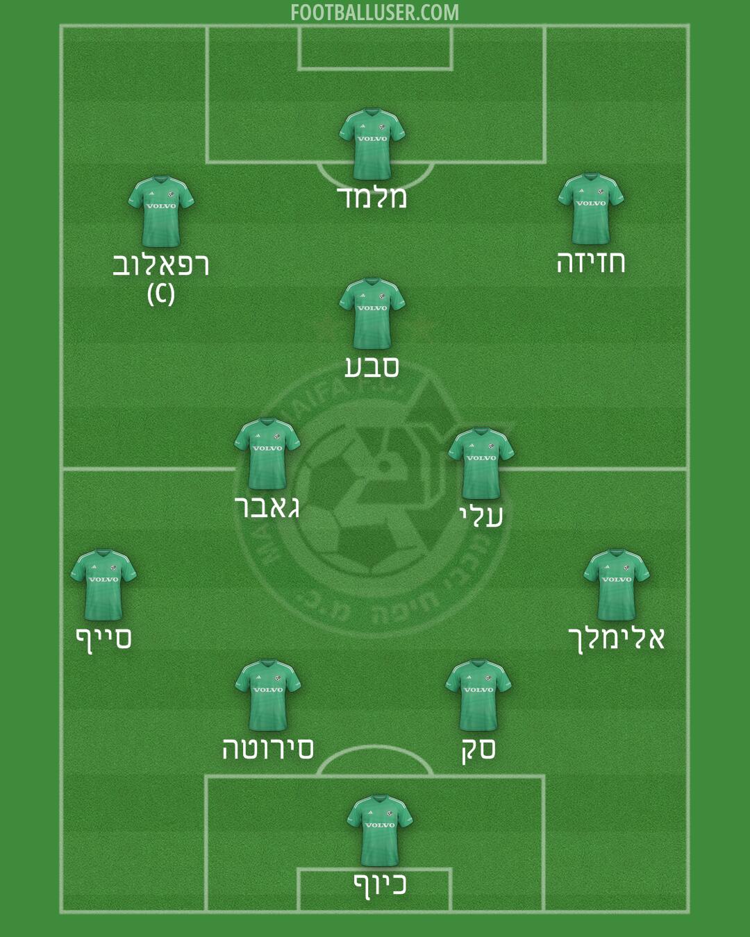 Maccabi Haifa Formation 2025