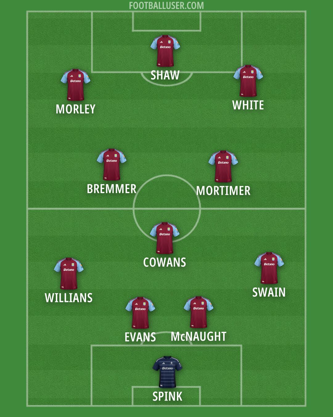 Aston Villa Formation 2025