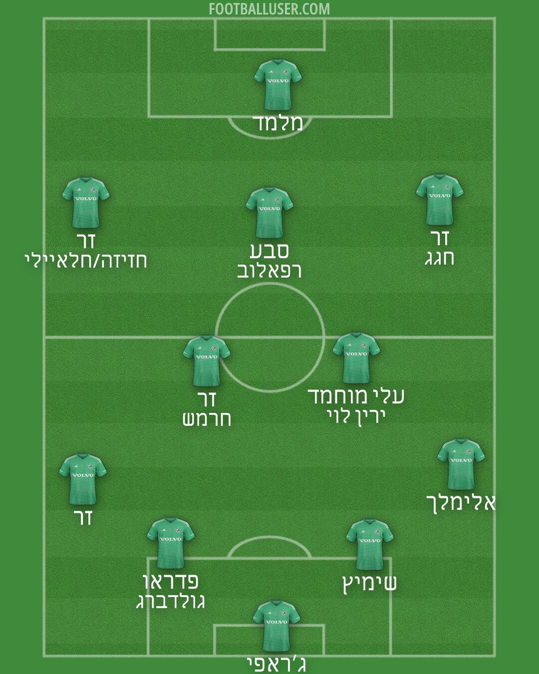 Maccabi Haifa Formation 2025