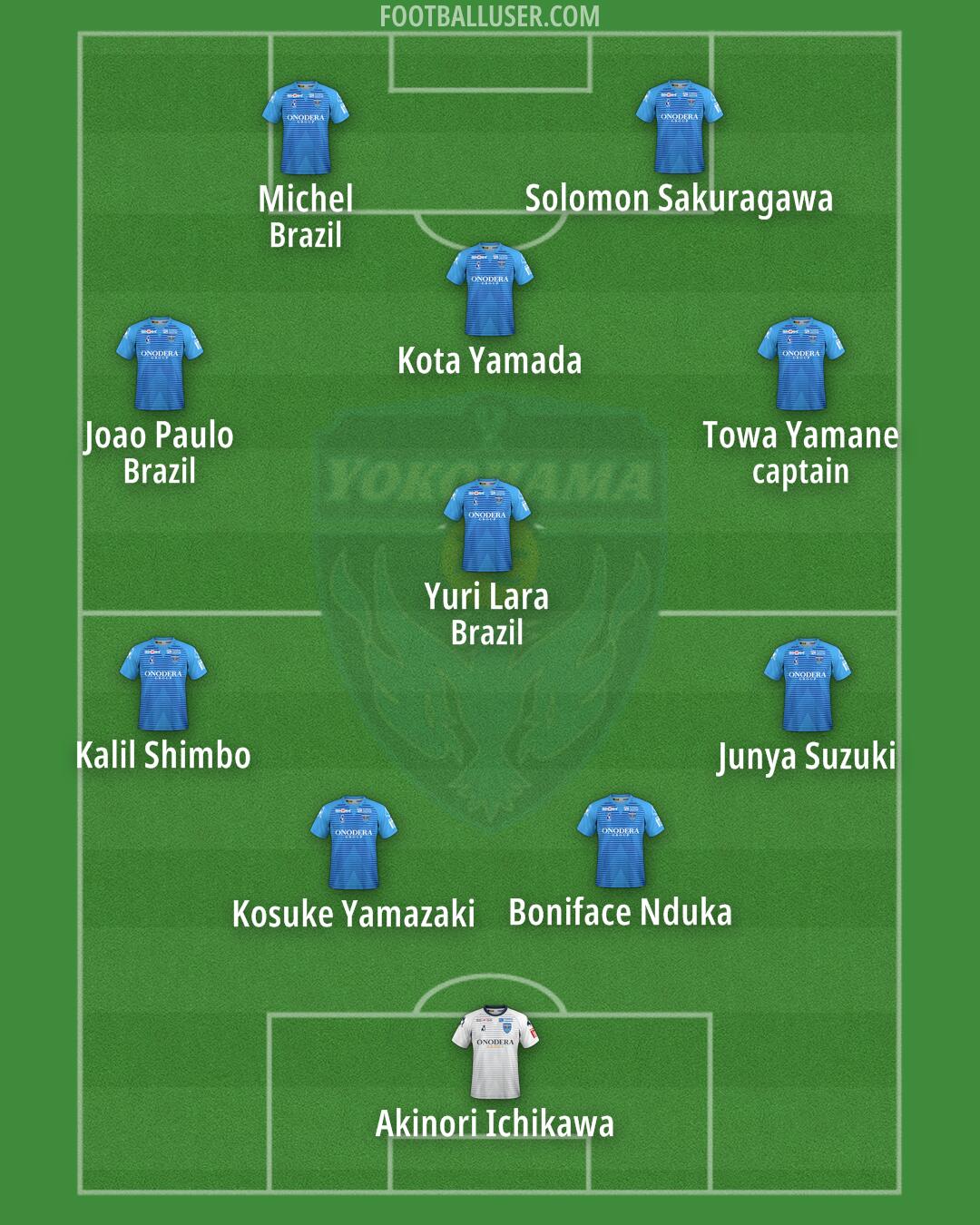 Yokohama FC Formation 2025