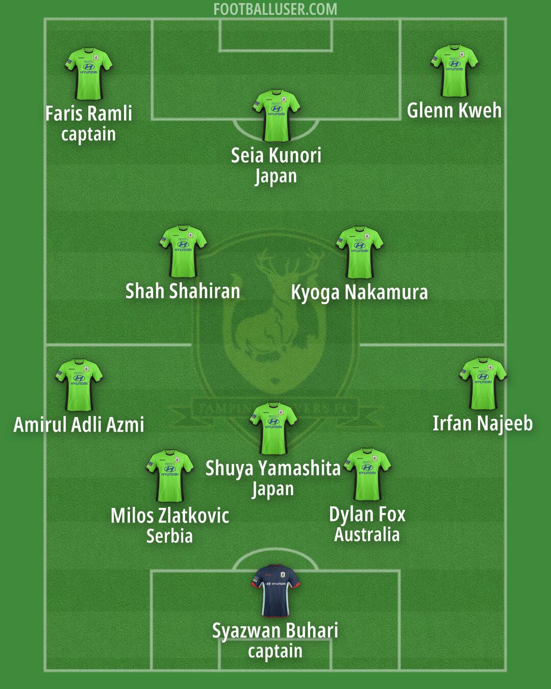 Tampines Formation 2025