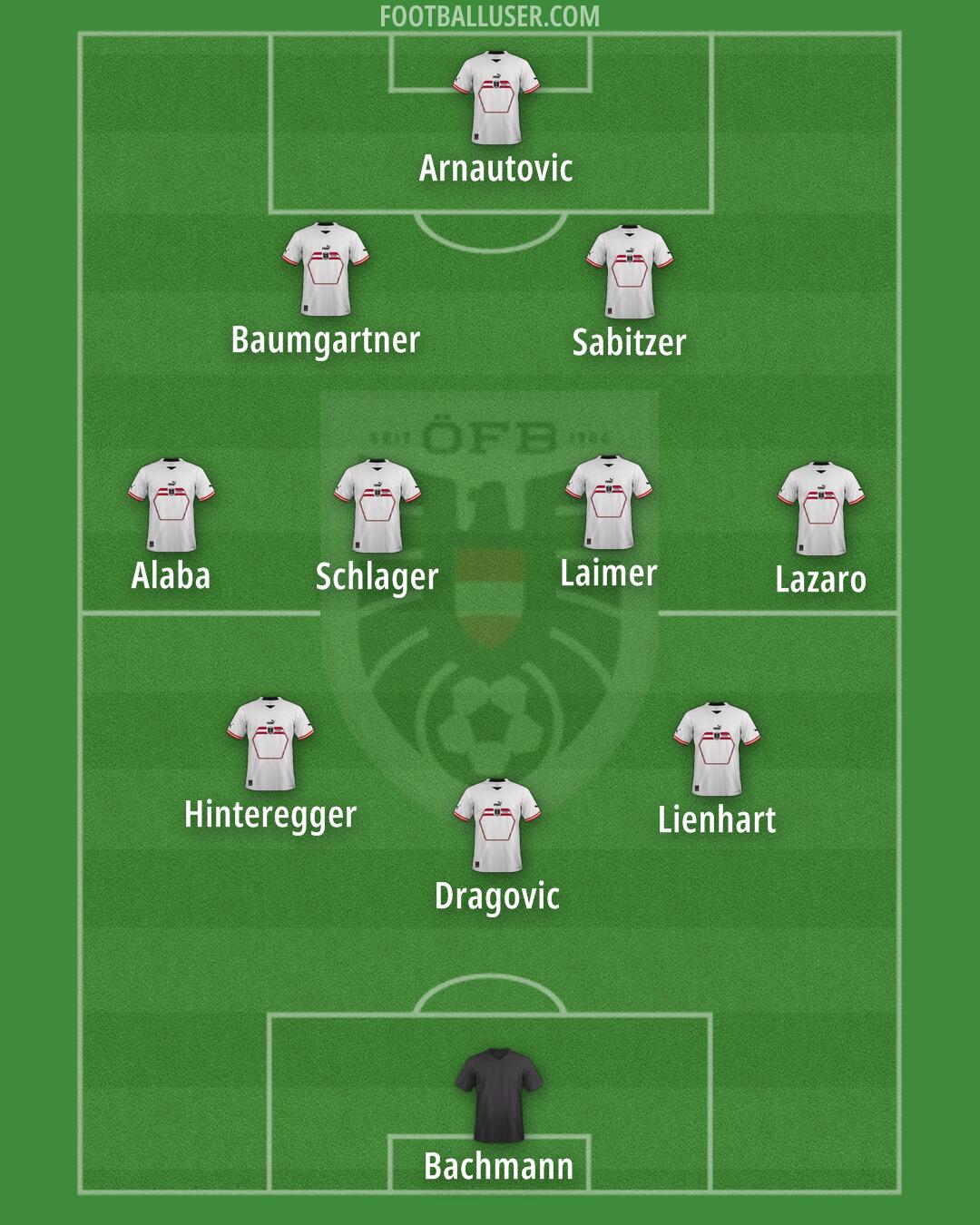 Austria Formation 2025