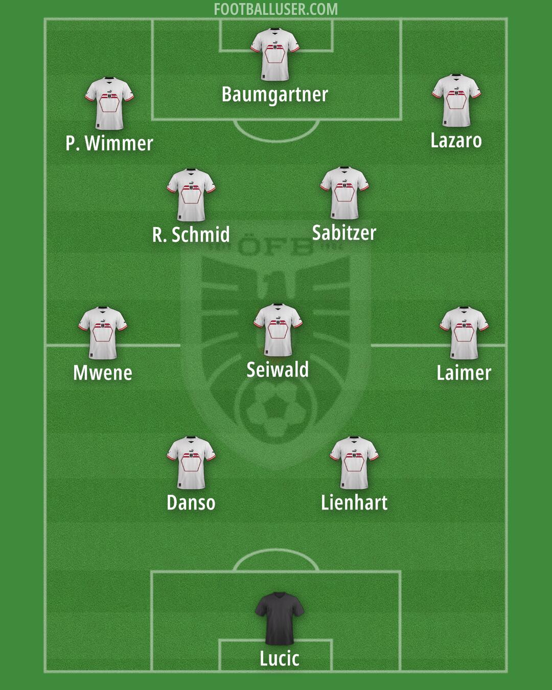 Austria Formation 2025