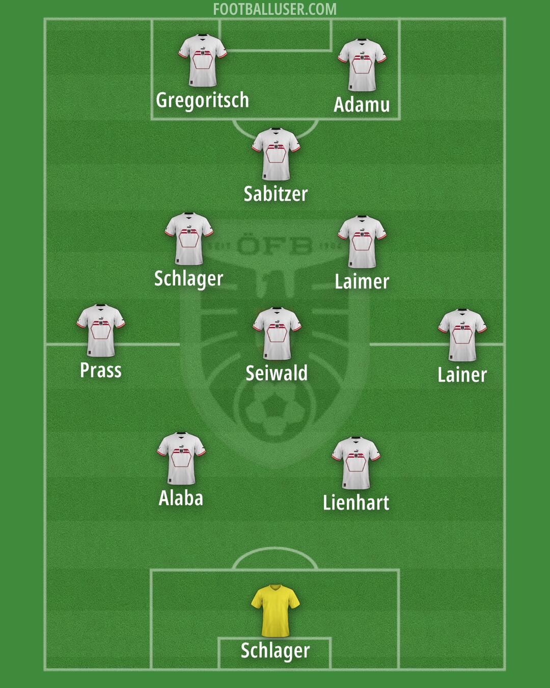 Austria Formation 2025