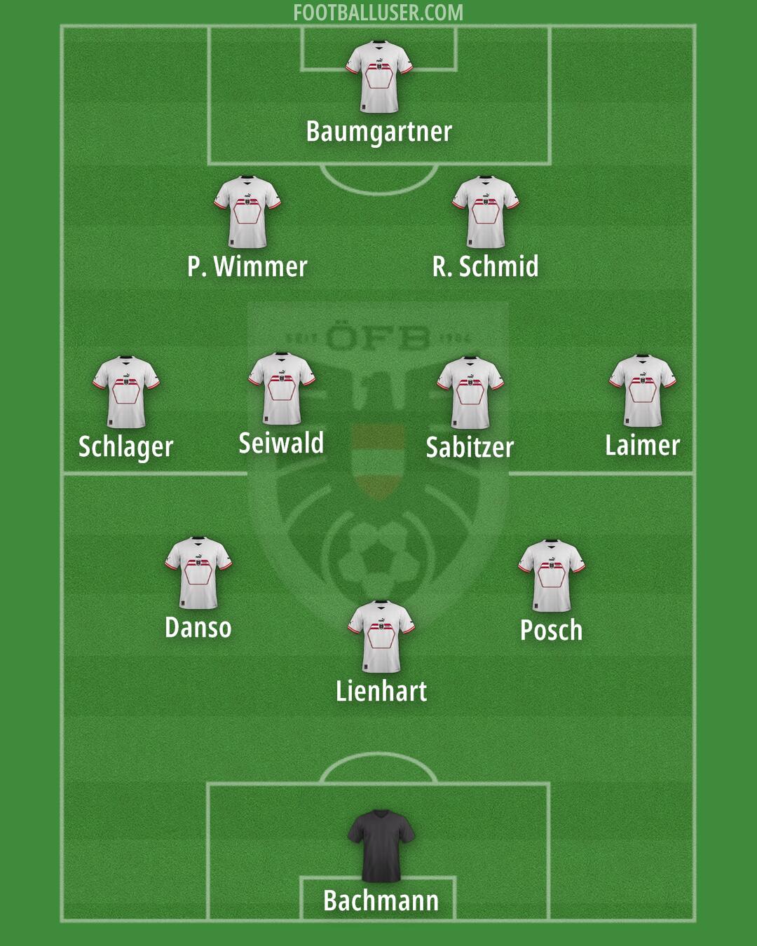 Austria Formation 2025