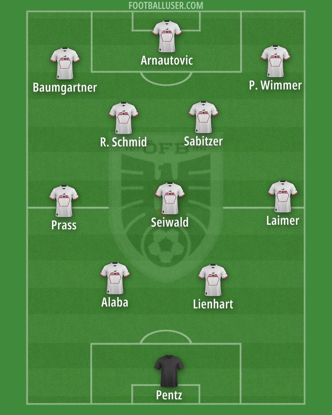 Austria Formation 2025