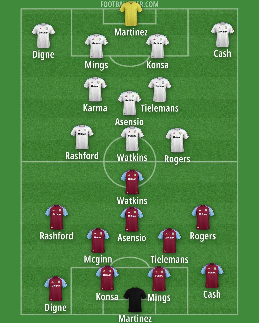 Aston Villa Formation 2025