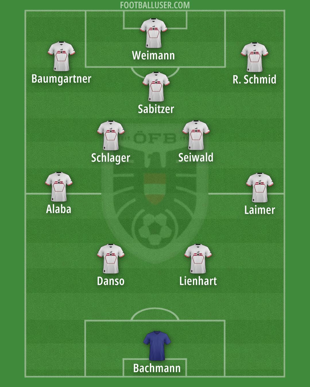 Austria Formation 2025