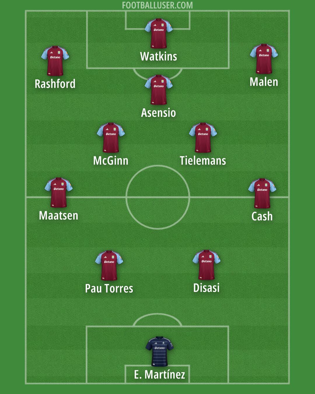 Aston Villa Formation 2025