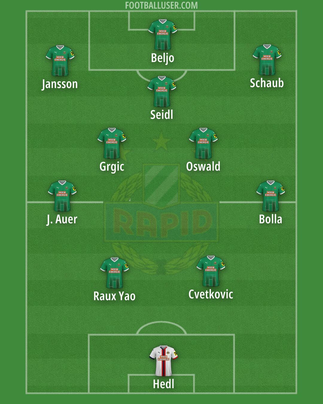 SK Rapid Formation 2025