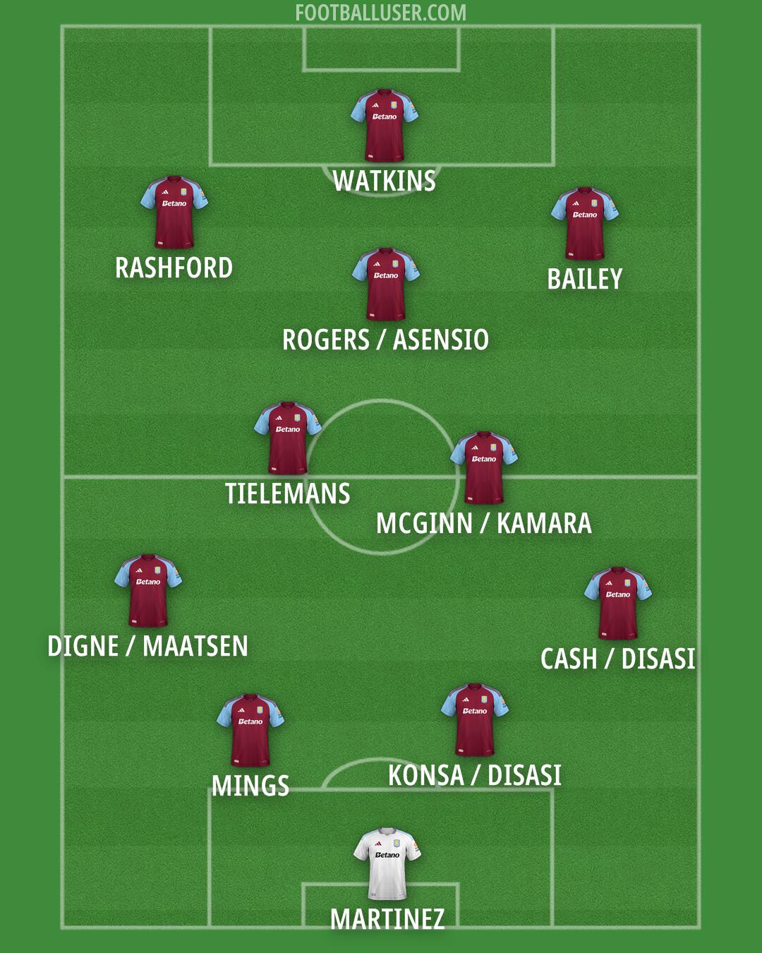 Aston Villa Formation 2025