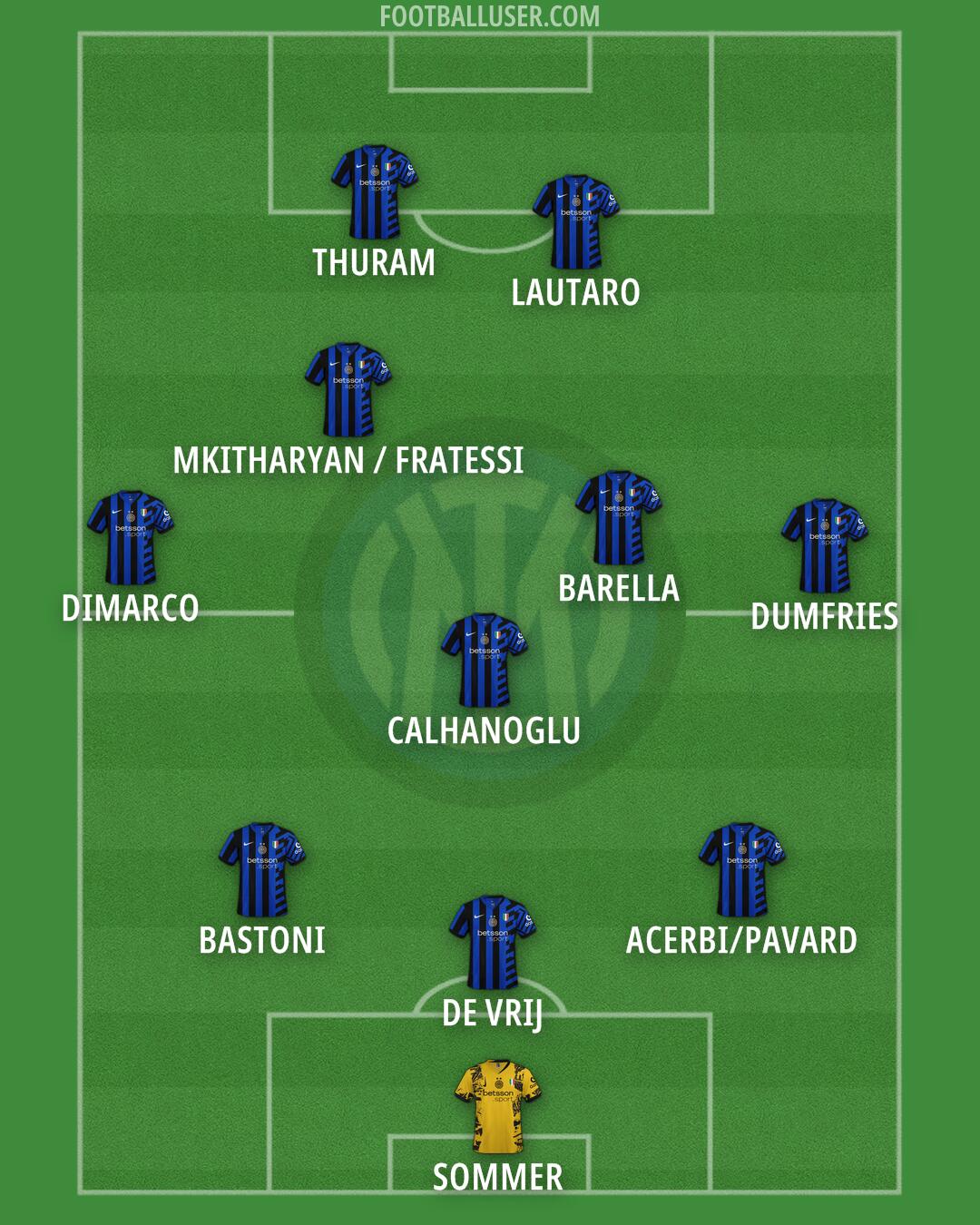 Inter Formation 2025