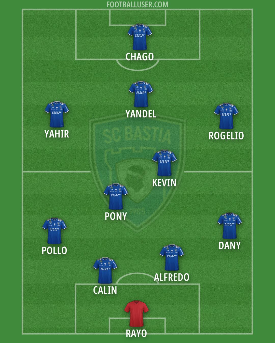 Bastia Formation 2025