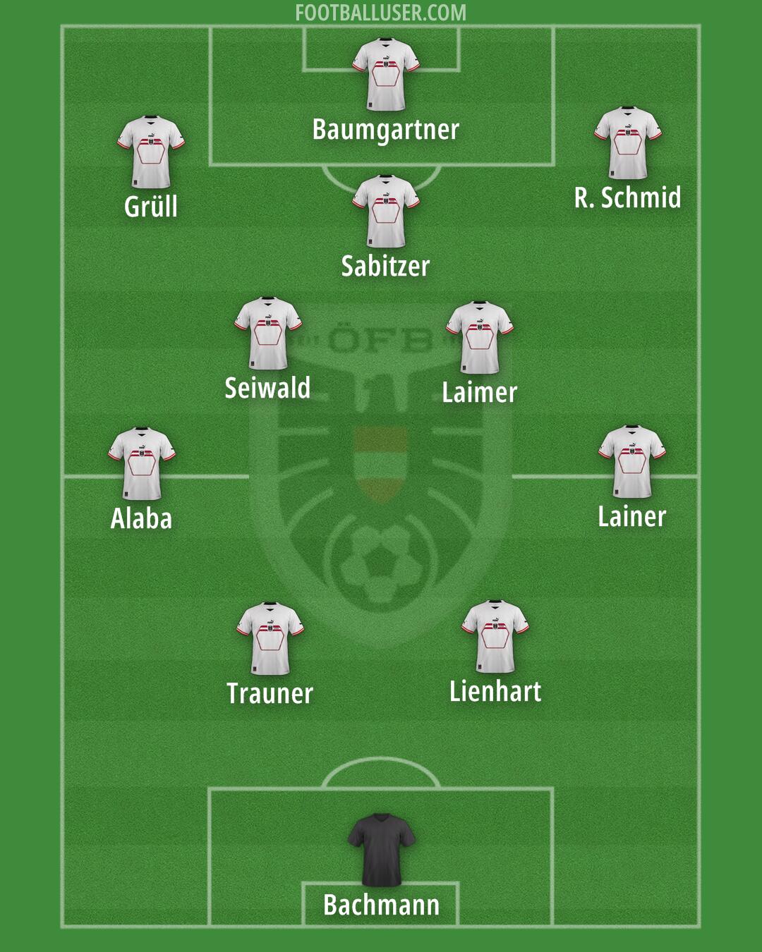 Austria Formation 2025