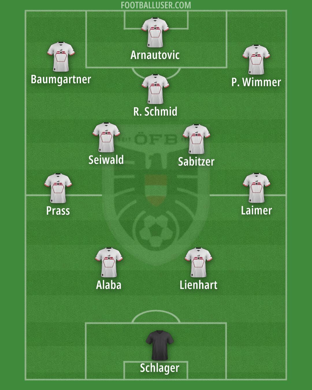 Austria Formation 2025