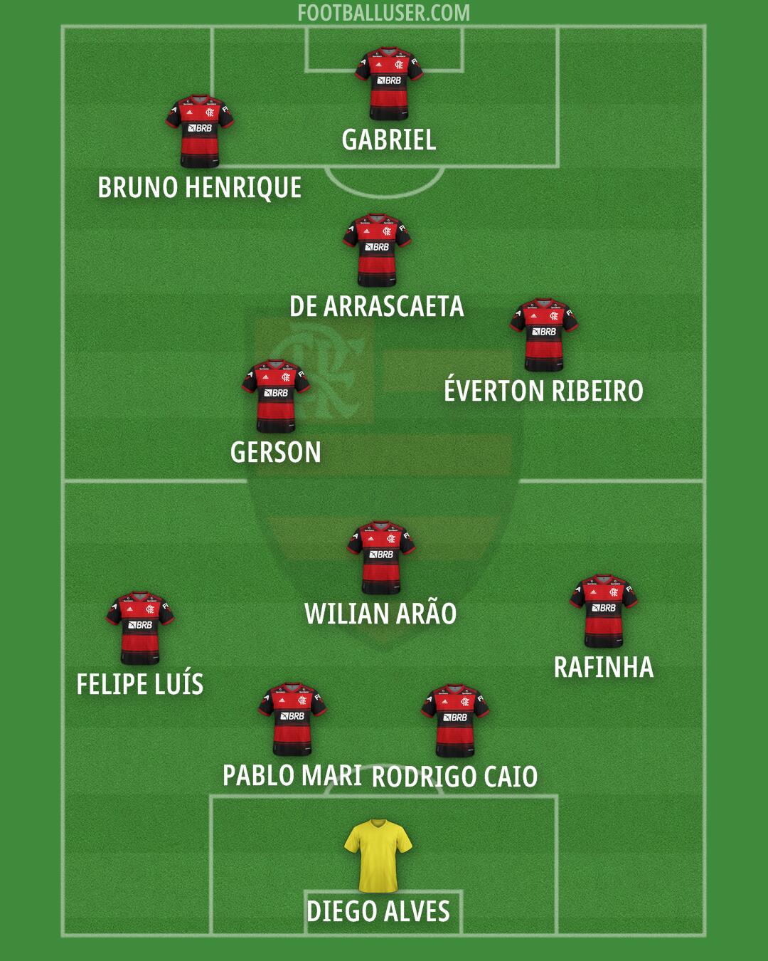 Flamengo Formation 2025