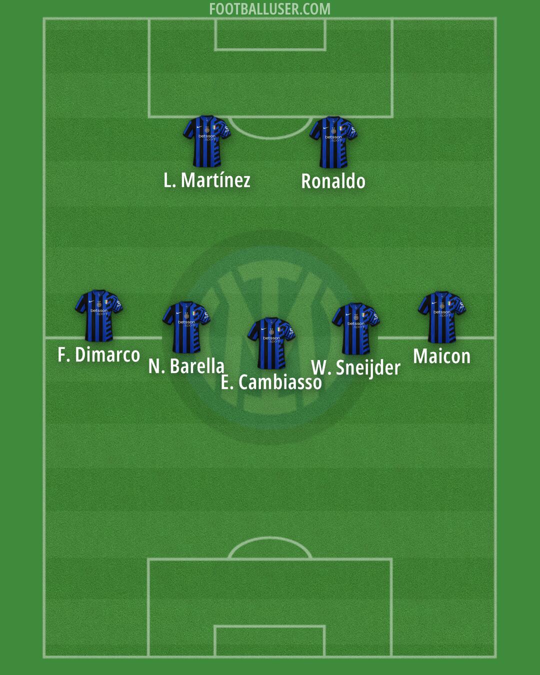 Inter Formation 2025