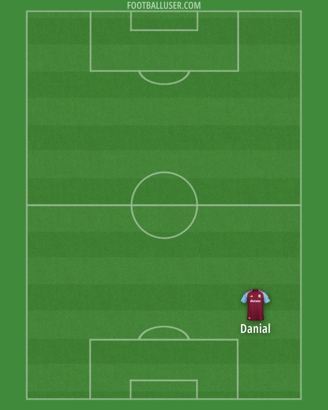 Aston Villa Formation 2025