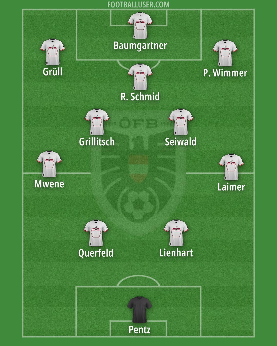 Austria Formation 2025