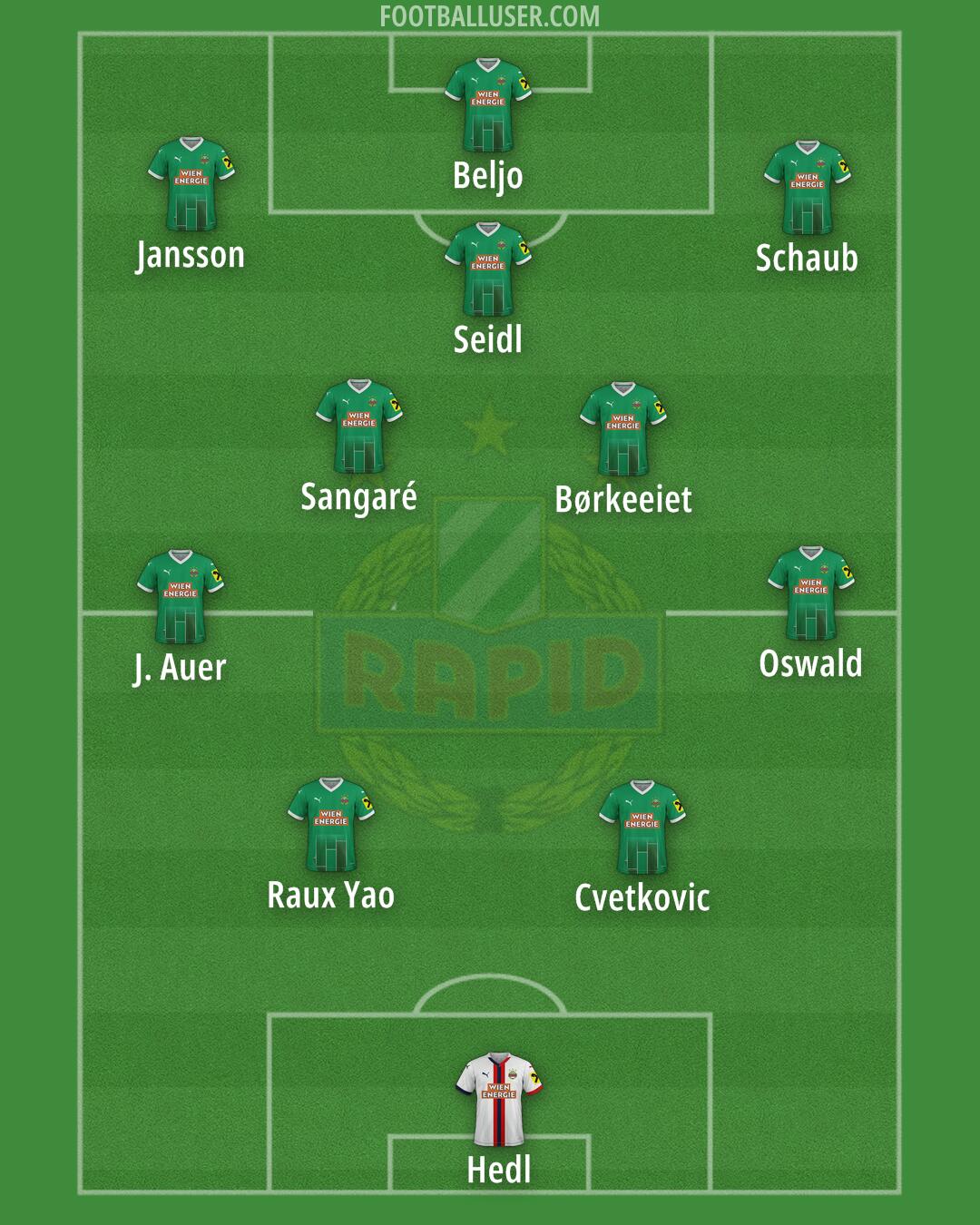 SK Rapid Formation 2025