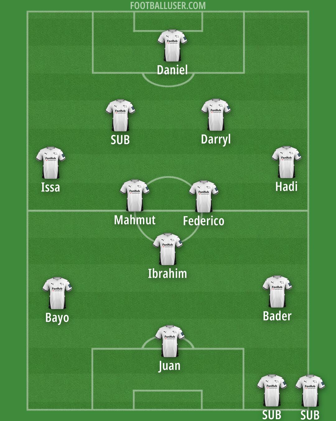 Derby Formation 2025