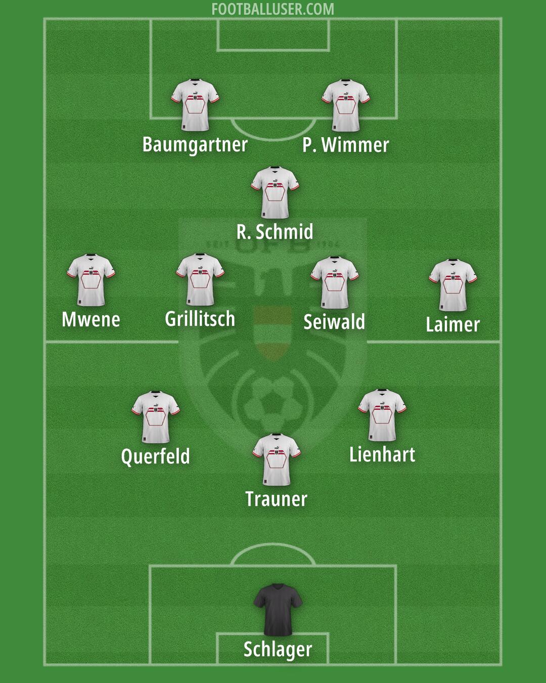 Austria Formation 2025