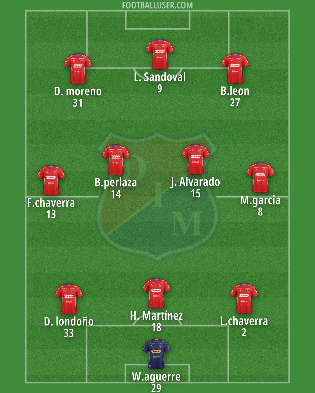 Independiente Medellín Formation 2025