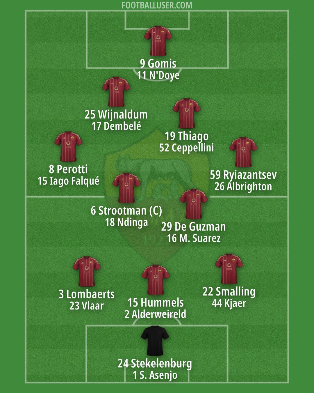 Roma Formation 2025