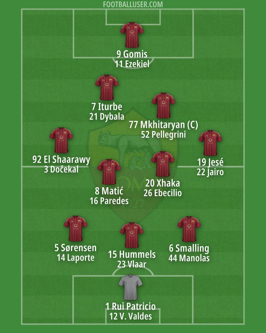 Roma Formation 2025