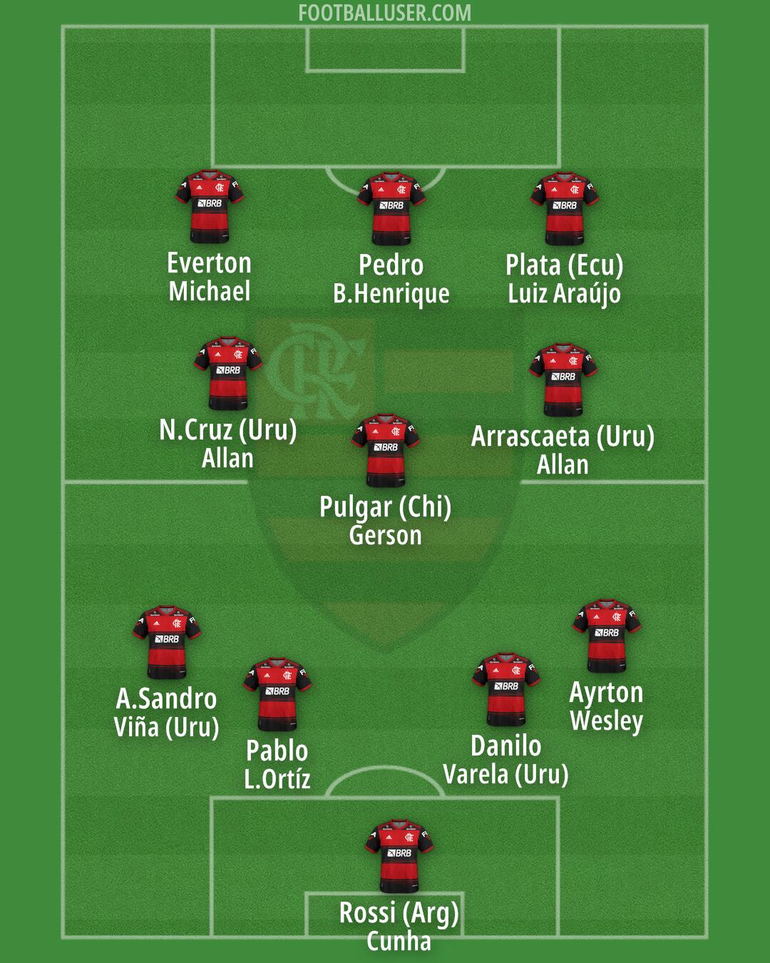 Flamengo Formation 2025