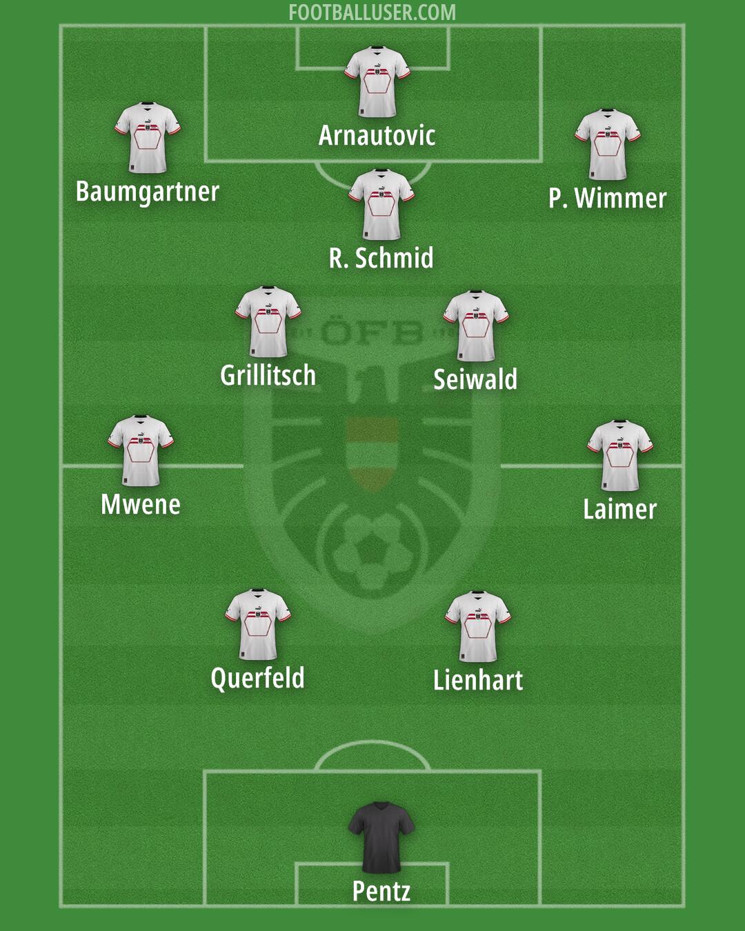 Austria Formation 2025