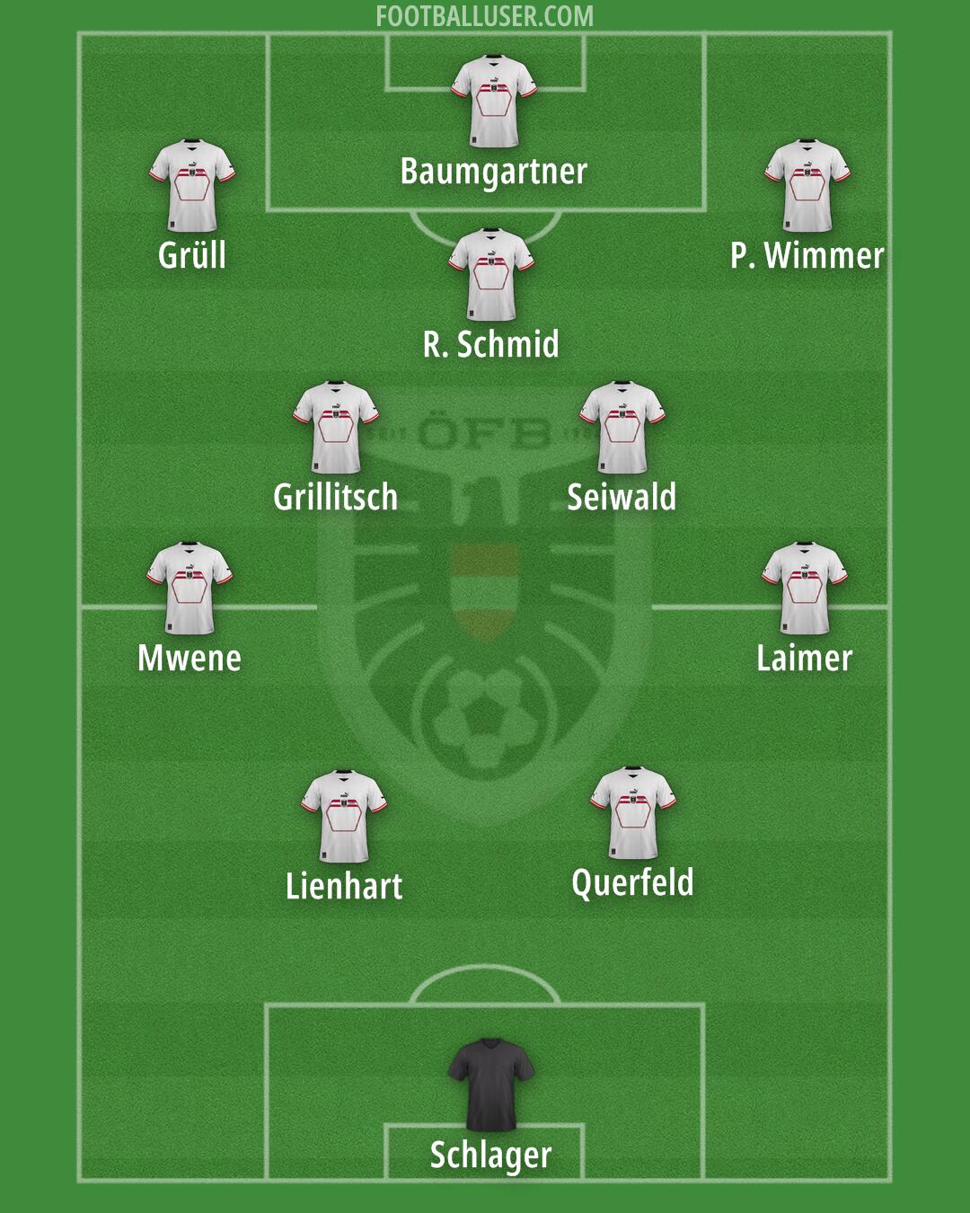 Austria Formation 2025