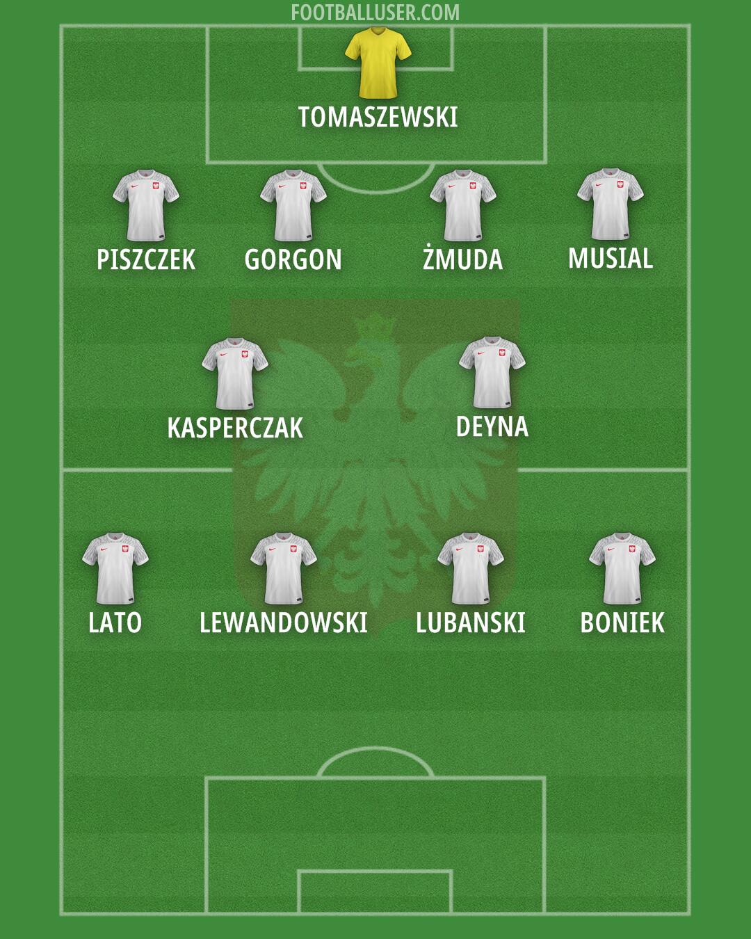 Poland Formation 2025