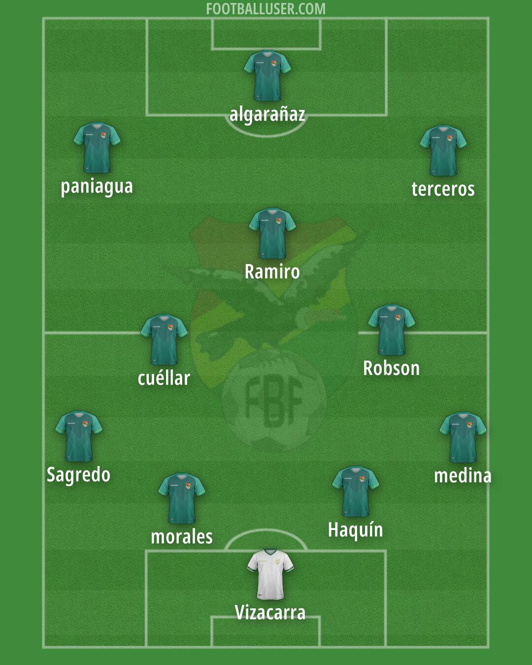 Bolivia Formation 2025