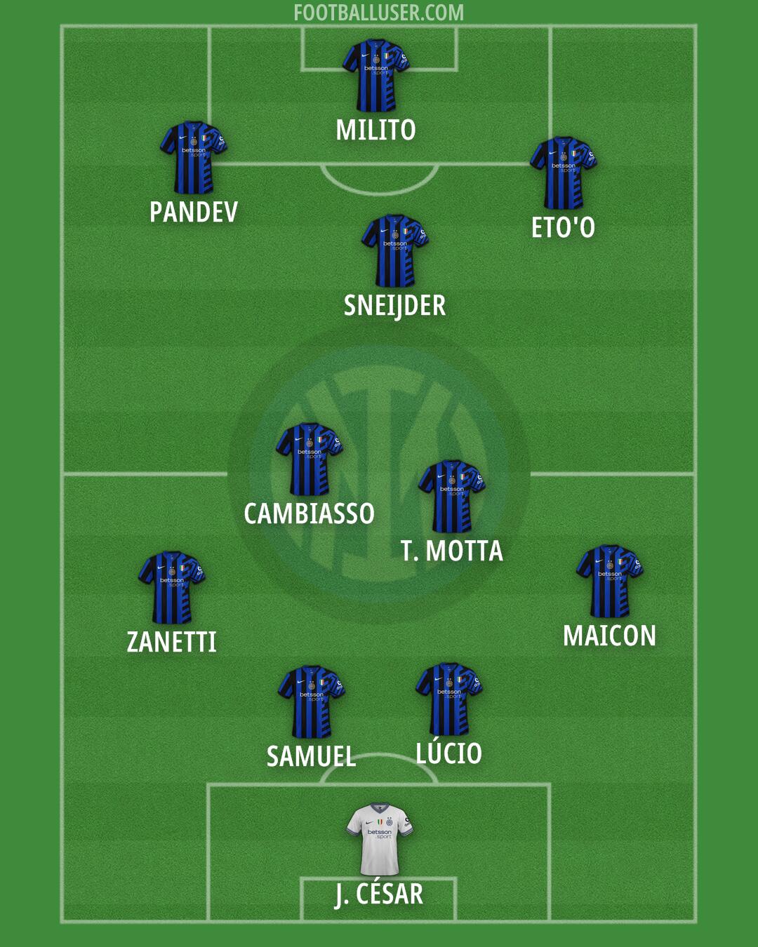 Inter Formation 2025