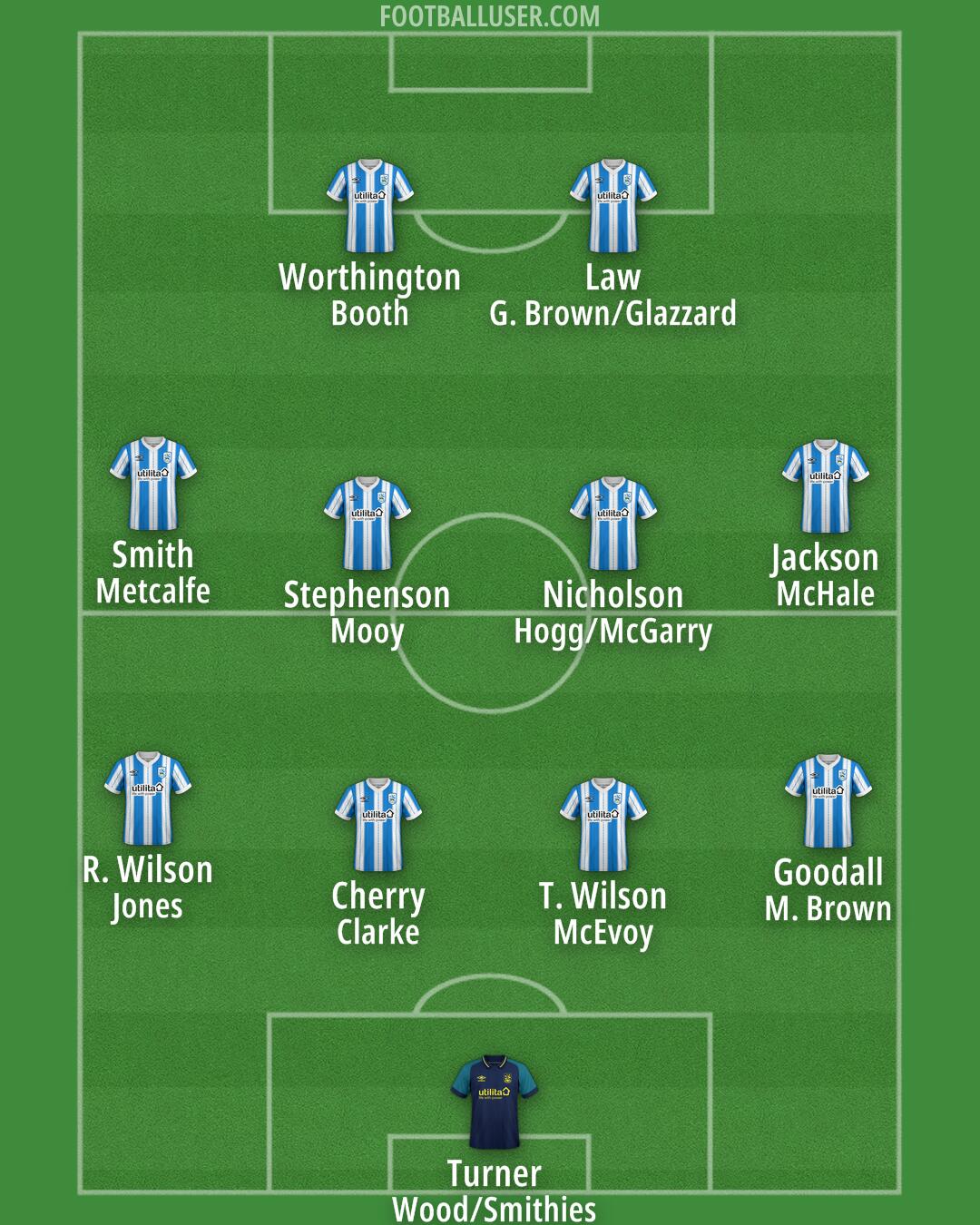 Huddersfield Formation 2025