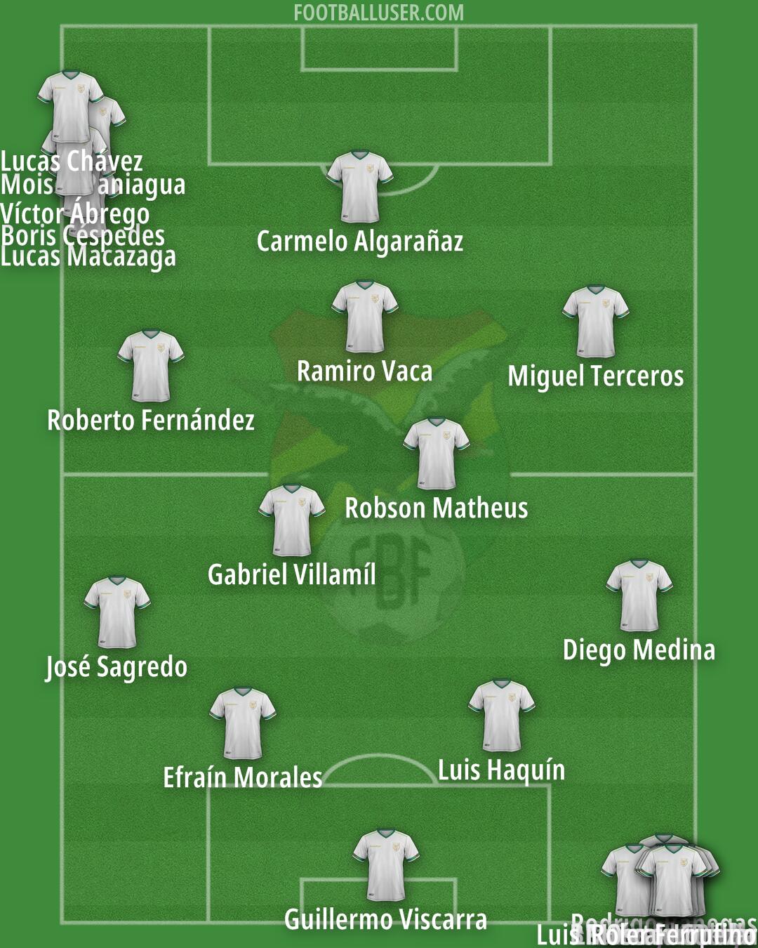 Bolivia Formation 2025