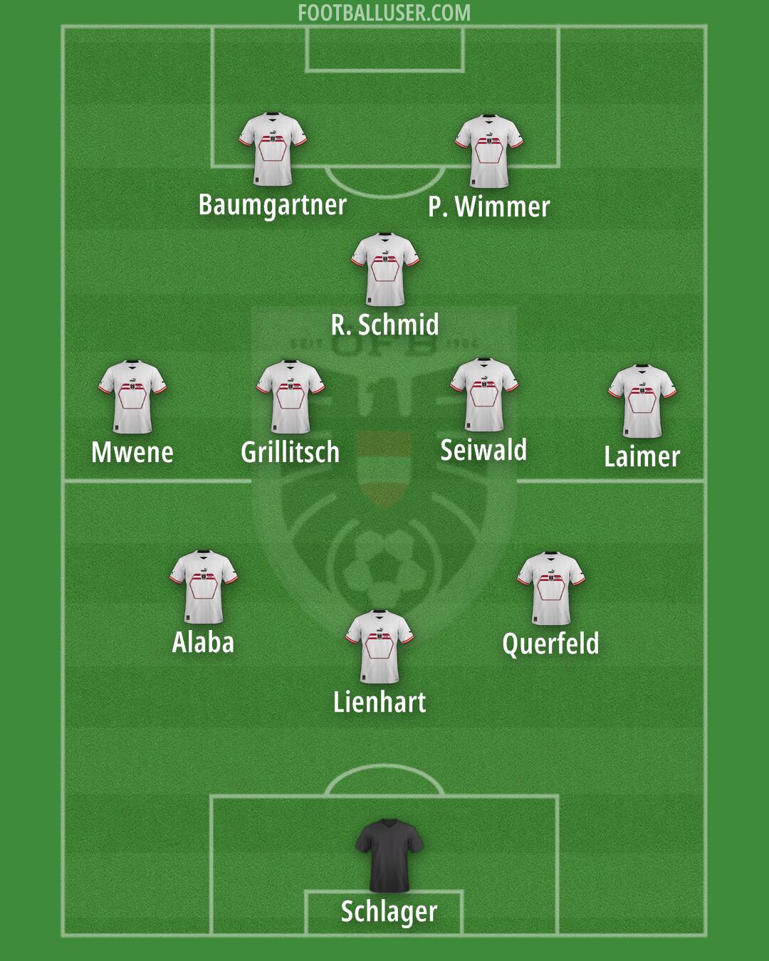 Austria Formation 2025