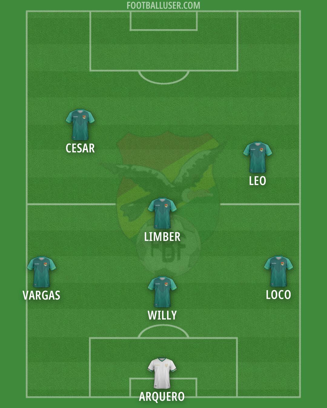 Bolivia Formation 2025