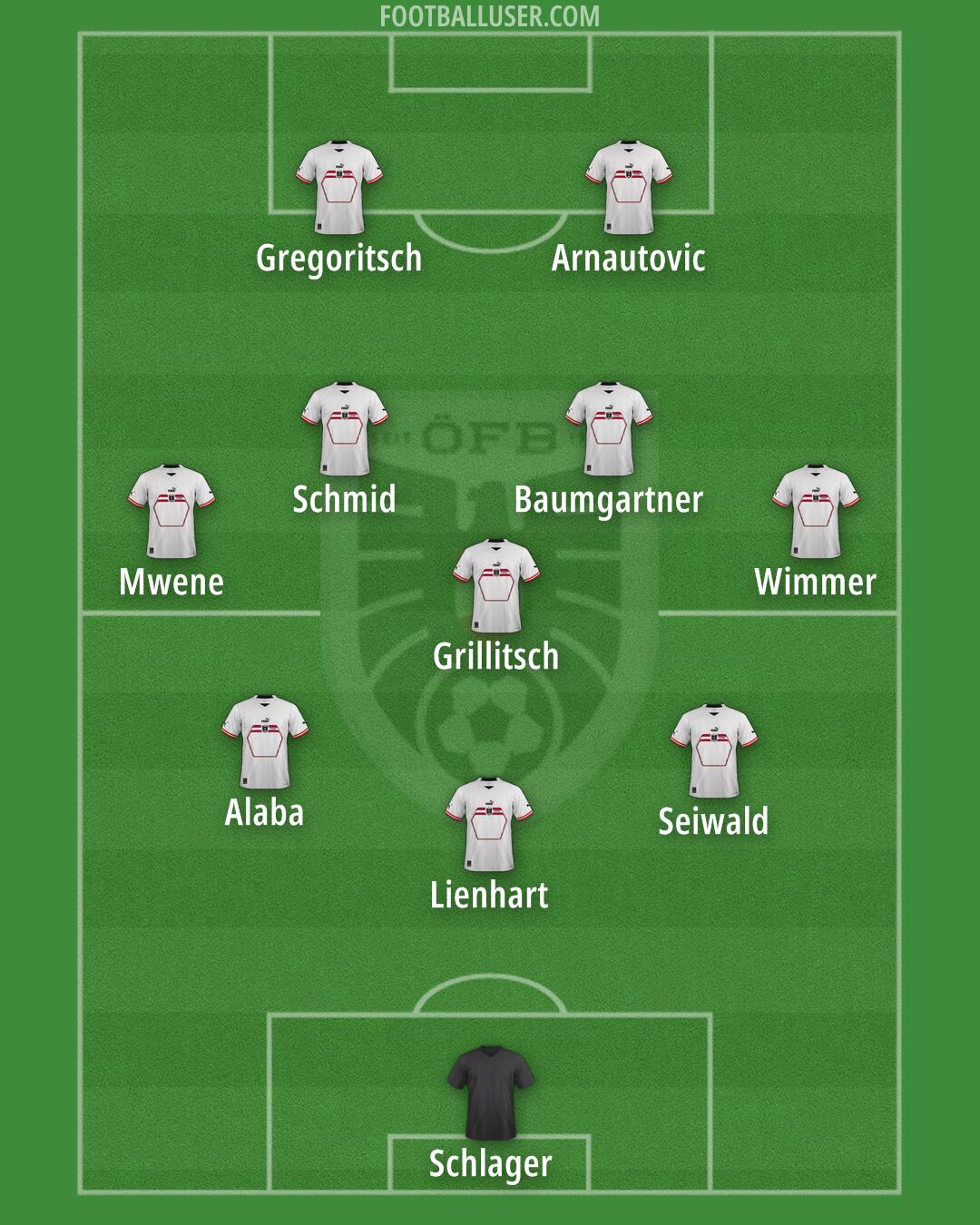 Austria Formation 2025