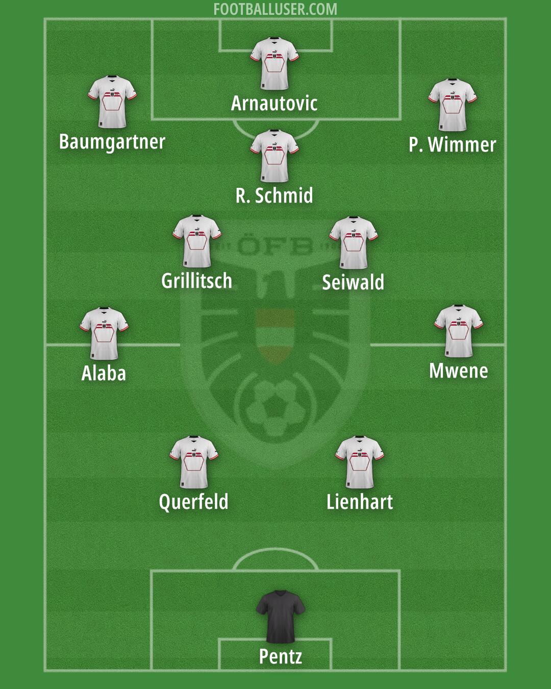 Austria Formation 2025