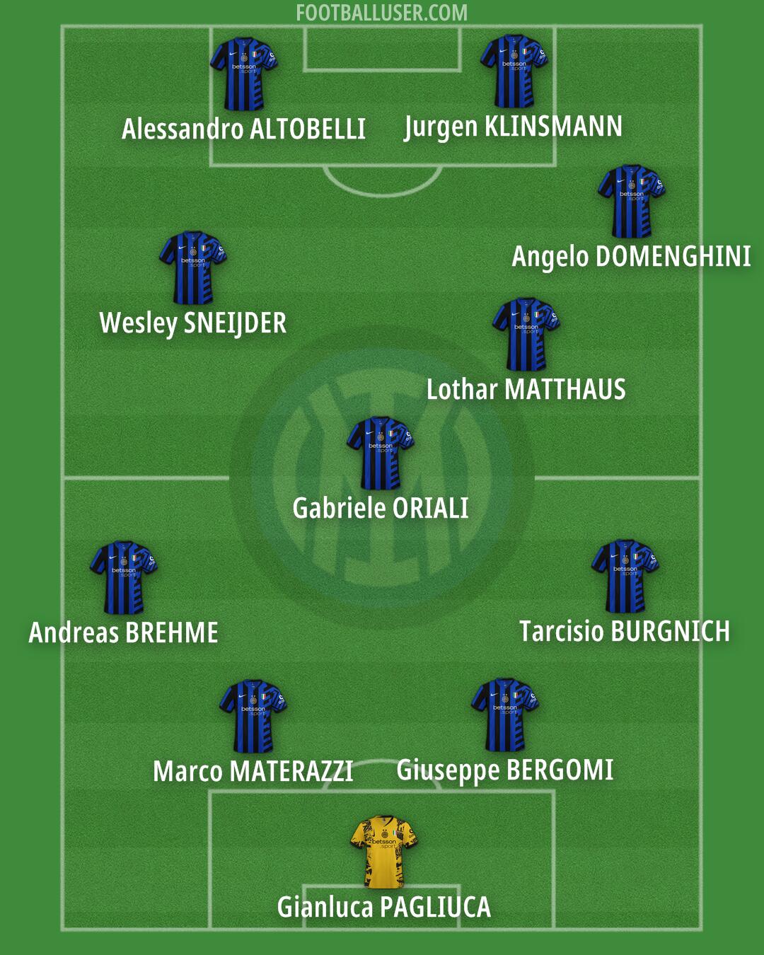 Inter Formation 2025