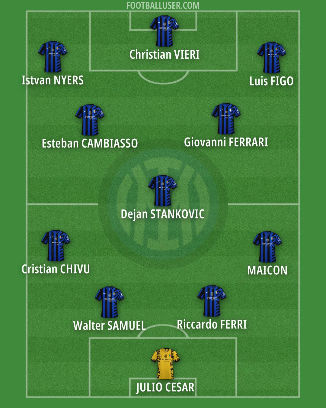 Inter Formation 2025