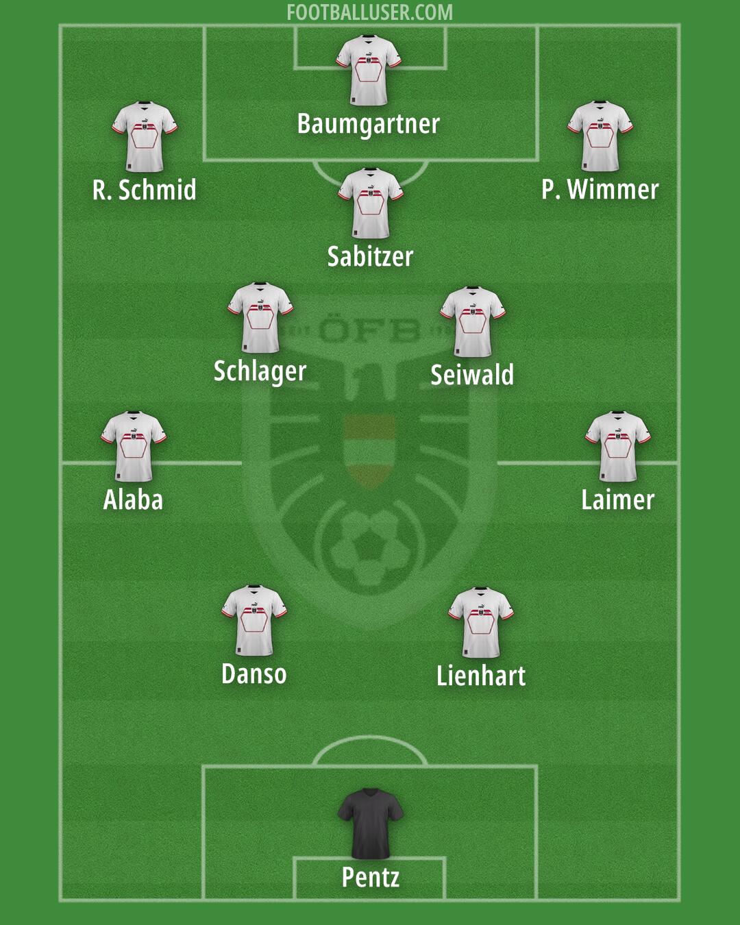 Austria Formation 2025