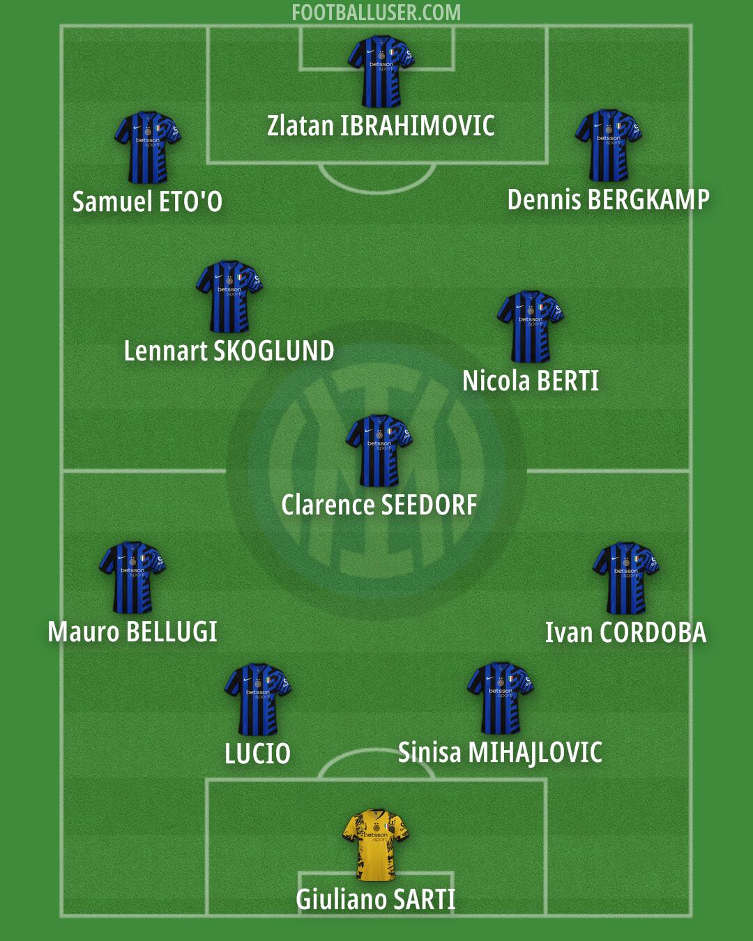 Inter Formation 2025